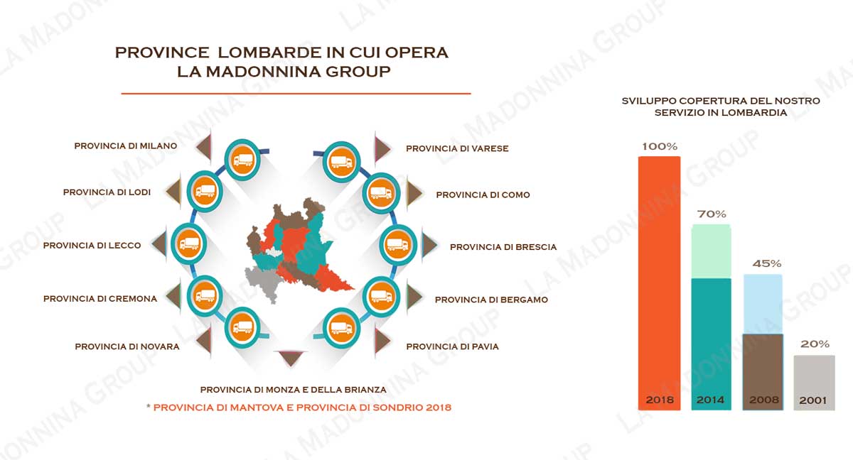 Infographic-Sgomberi-Milano-e-provincia